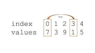Selection Sort in Java for Beginners