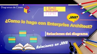 Clase 9 Como pongo relaciones UML en diagrama de clase y codigo java