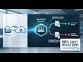 Cut The Faff - Unlimited Multi-Page PDF OCR in Power Automate via OpenRouter Gemini 2 5 Flash