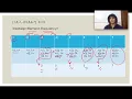 Sliding Window Maximum Leetcode 293 Live Coding session Nov Leetcode Challenge