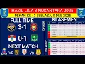HASIL LIGA 3 HARI INI‼️PSGC CIAMIS VS TRIBRATA‼️KLASEMEN LIGA 3 NUSANTARA 2025 TERBARU‼️PEKAN KE 3
