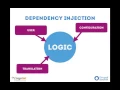 Drupal 8 Multilingual APIs Building Multilingual Websites for the Entire World