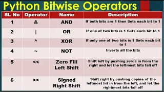 Python3 Basics 1 4 Python Bitwise Operators bitwise operators python example