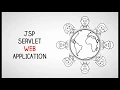 Jsp Servlet Login Example in Tomcat and Eclipse