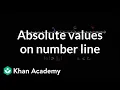 Comparing absolute values on number line Negative numbers 6th grade Khan Academy