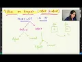 REQUESTED Modules in JS export import named and default in JS