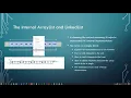 Java Collections Part 2