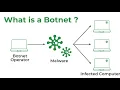 Day 13 - Botnet in Cybersecurity explained in 8minutes
