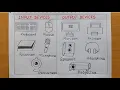 Input Device and Output Device drawing easy Computer Input and Output Device drawing Easy drawing