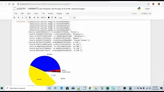 Data Analysis Using Pandas DataFrame Matplotlib 10 b - Plotting a Pie Chart