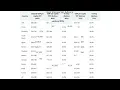 Download Lagu GDP Per Capita Amongst Nations vs PPP Per Capita, Top 90% \u0026 75% Compared Across Countries (Audio)
