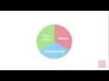 Time Management Creating a Master Weekly Schedule