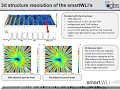 white-light interferometry