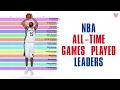NBA All-Time Games Played Leaders 1951-2019