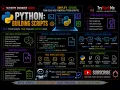 Python Building Scripts TryHackMe Walkthrough