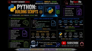 Python Building Scripts TryHackMe Walkthrough