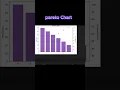 Create a Pareto Chart in Python - Easy Data Visualization Tutorial