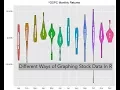 Different Ways to Graph Stock Data In R