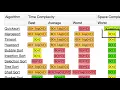 11 Big O Wrap Up JavaScript