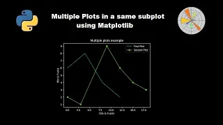 Multiple line plots in a single subplot using python Matplotlib