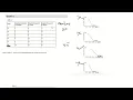 Chapter 4 Quiz Help