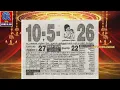 Panchangam 10 May 2026 - Tamil Calendar