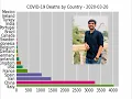 Bar chart race for COVID19 Bar chart race in python How you can develop Bar chart race in python