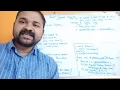 Choice Control AWT Controls Java AWT