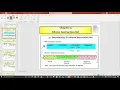 BEKC 3453 Motorola 68K Lecture 5 Data Transfer Command