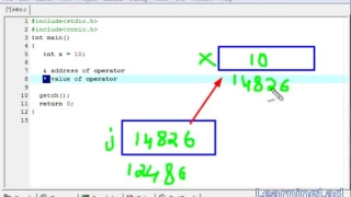 C Programming Language Tutorials for Beginners 29 Pointers with Example