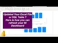 How to Update existing data and Refresh the PowerBI Dashboard Power BI Tutorial