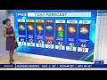 Wintry temps to finish the week then mild again for NY NJ