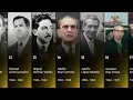 List of President of Mexico