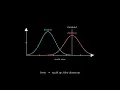 Understanding Text Classification - From Naive Bayes to Zero-Shot LLMs