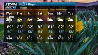 Tuesday Evening Forecast
