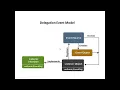 Delegation Event Model Event Handling Java