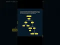 Javascript DOM Manipulation