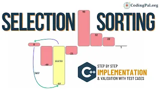 Selection Sorting C Implementation Sorting Algorithms Python
