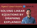 Solving Linear Equations by Graphing Algebra 1 Lesson Examples