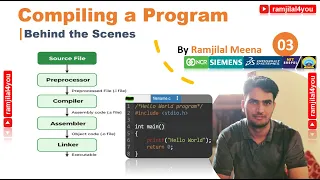 CPPB03 Compiling a Program Behind the Scenes Compilation Steps How to Create Executable