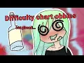 Difficulty Chart Obbies but everytime we die we take shots ROBLOX