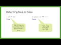 Conditionals