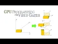 GPU Lecture 3 3D Vertex Transformations GPU Programming for Games 2020-2025 Georgia Tech