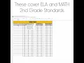 2nd Grade Common Core Standards Checklist Google Sheets