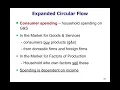 Macro 2 09 - Expanded Circular Flow