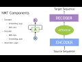 Decoding Recommendation Systems - Collaborative vs Content Based Filtering 6 Minutes