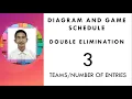 Double Elimination Diagram and Game schedule for 3 teams
