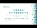 Advanced Algorithms Part 2 - Counting Sort