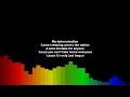 Wet Wet Wet - Sweet Surrender (lyrics)