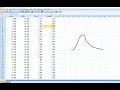 Transforming a right skewed distribution log and square root transformations in SPSS